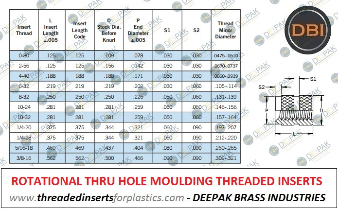 Rotomolding Inserts   Rotational Molding Inserts